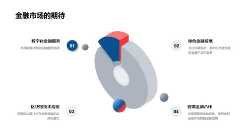 金融业未来图景