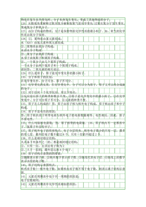 人教版九年级化学上册1―3单元知识点汇总.docx