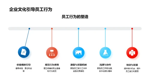 银行企业文化驱动力