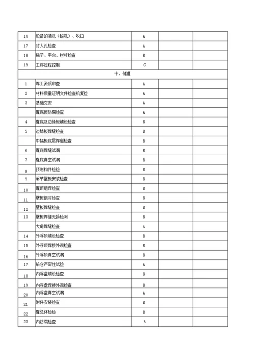 建筑工程质量控制点设置