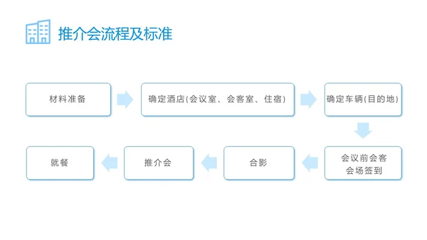 蓝色简约商务公司员工接待流程培训PPT模板