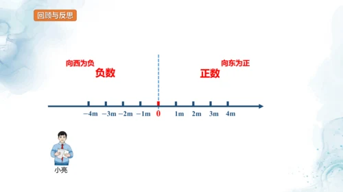 人教版六年级数学下册数线上的负数教学课件