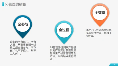 现场管理仓储车间实施方法通用PPT模板