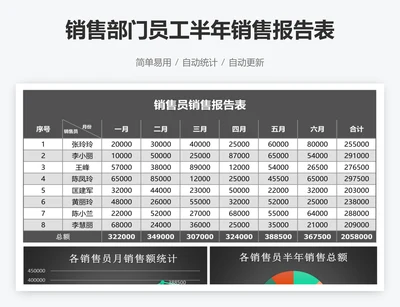 销售部门员工半年销售报告表