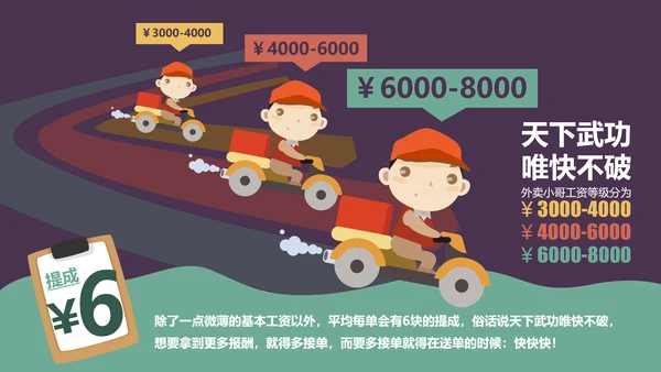 个性卡通贴纸外卖行业市场调查PPT模板