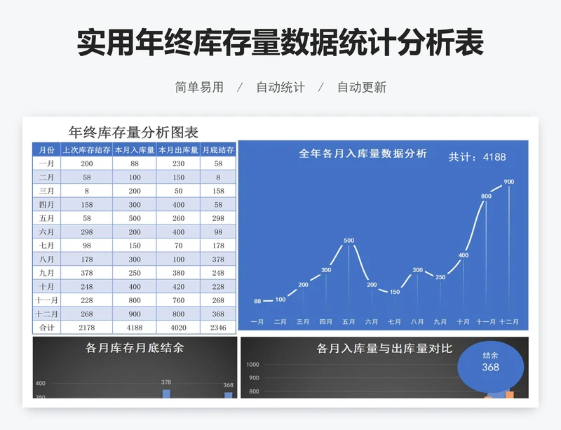 实用年终库存量数据统计分析表excel表格