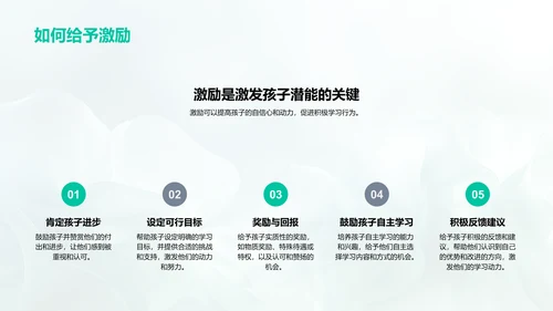 学习效果提升策略PPT模板