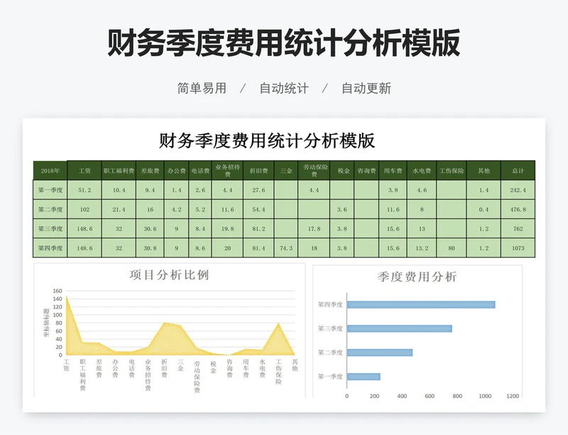 财务季度费用统计分析模版