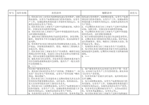 成都市物业企业安全责任清单参考模板1.0版