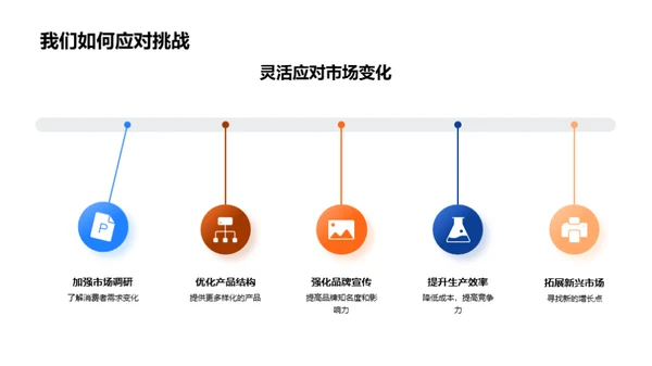 服装产业新征程