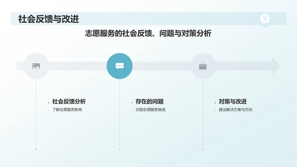 蓝色简约学生会工作总结PPT模板