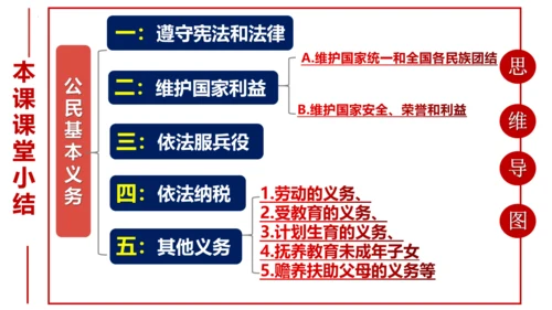 4.1 公民基本义务 课件（共33张PPT)