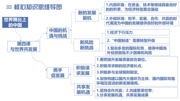 第二单元 世界舞台上的中国 复习课件