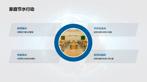 我们的行动，地球的未来