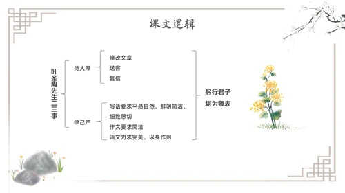 水墨简约七年级语文下册叶圣陶先生二三事课件PPT初中语文初中语文七年级下册课件