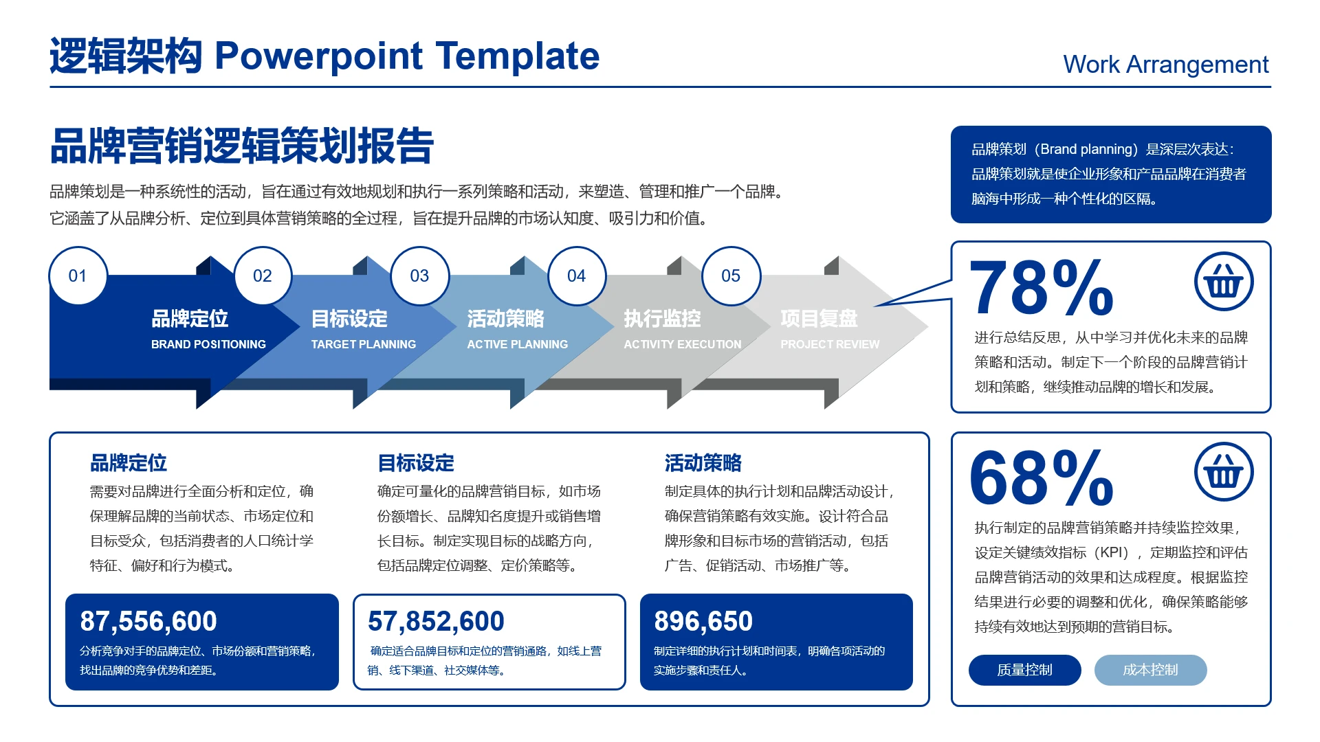 高级感工作汇报品牌营销策划品牌运营规划