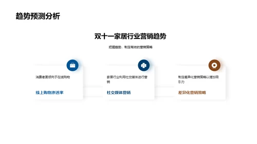家居行业营销新策略