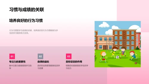 学习提升行为习惯讲座PPT模板