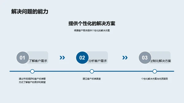 构筑客户满意度之桥