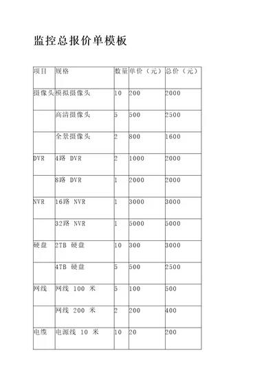 监控总报价单