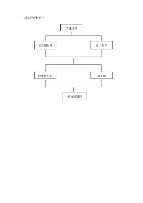 园林绿化质量保证体系及保证措施