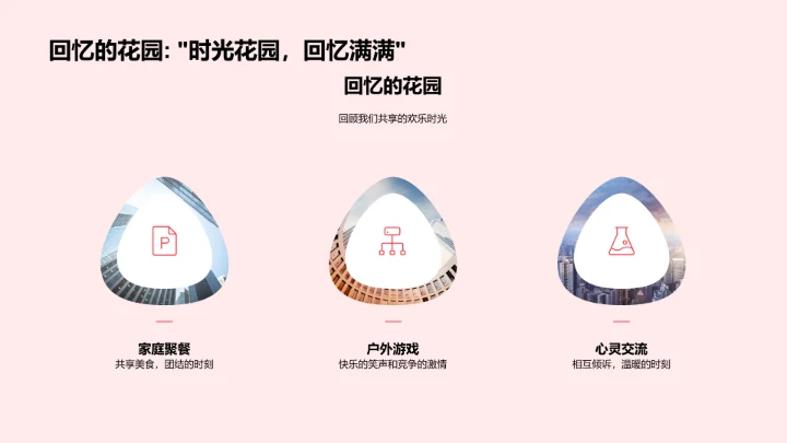 家庭纪念日分享