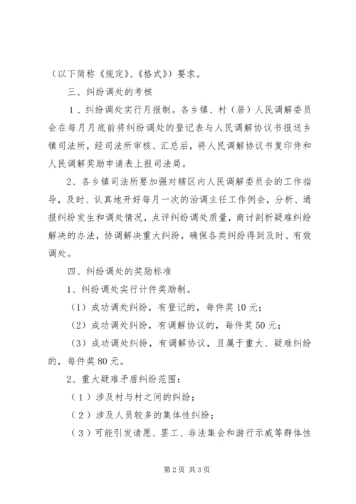 人民调解委员会调处矛盾纠纷奖励方案.docx