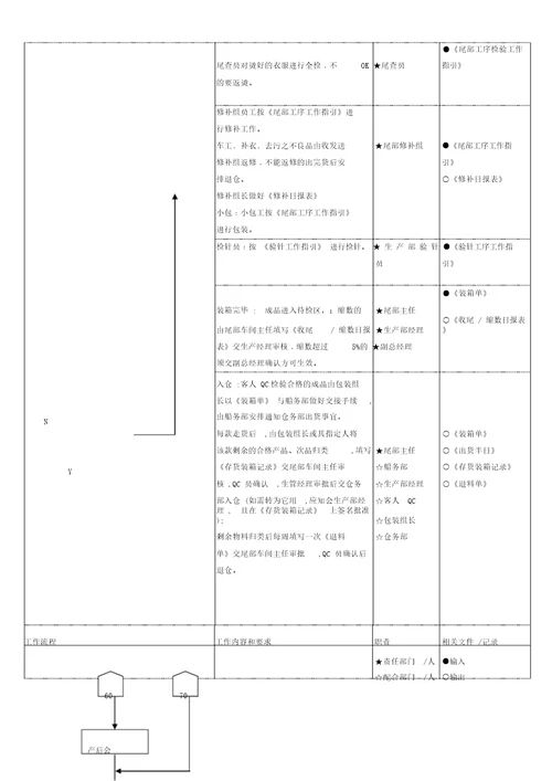 生产部工序控制程序