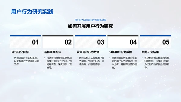 新媒体用户行为分析PPT模板
