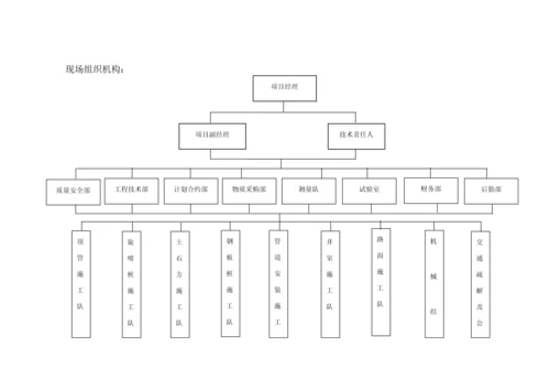 护壁井综合项目施工专项方案.docx