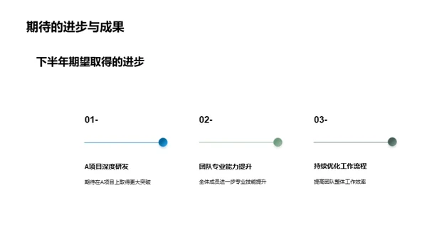 化学团队半年展望