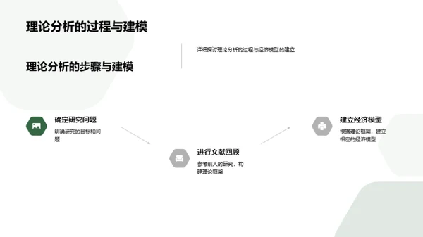 经济学研究揭秘