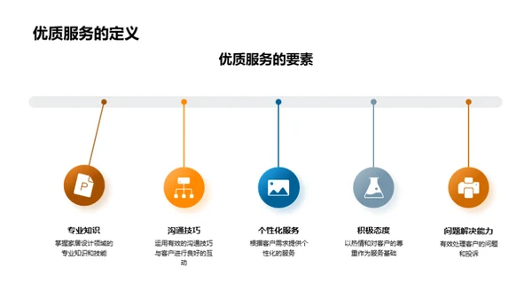 提升家居服务质量