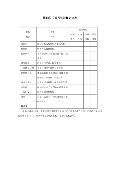 推销员绩效考核指标调查表