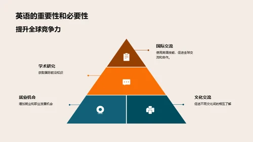 英语在生活中的应用