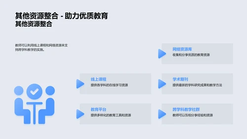 跨学科教学报告PPT模板