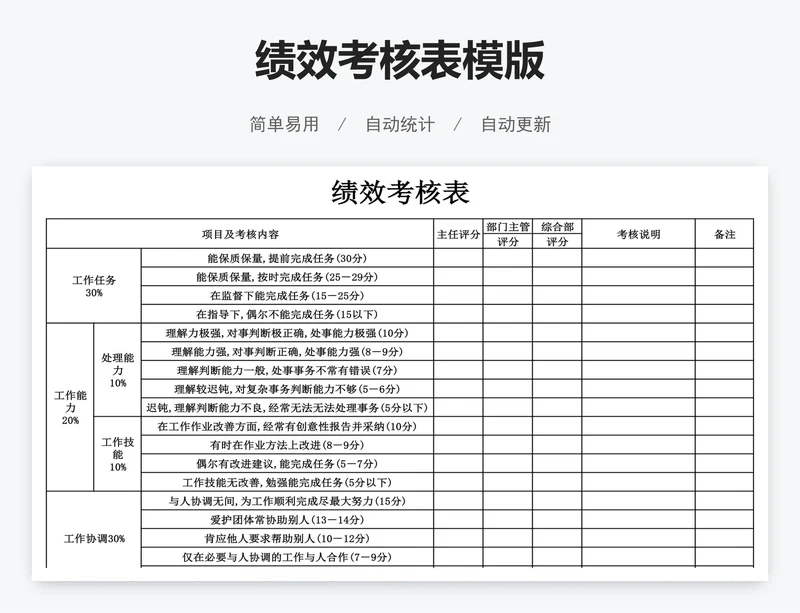 绩效考核表模版