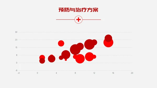 糖尿病预防与治疗PPT课件