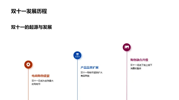 双十一学生营销攻略