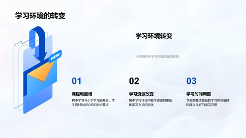 初中生活适应指导PPT模板