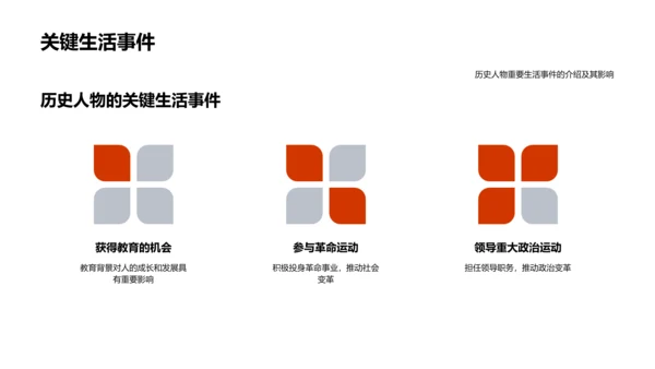 历史人物案例分析PPT模板