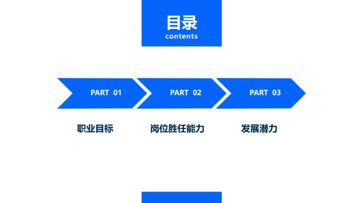 英语专业大学生求职综合能力展示职业生涯规划通用PPT模版