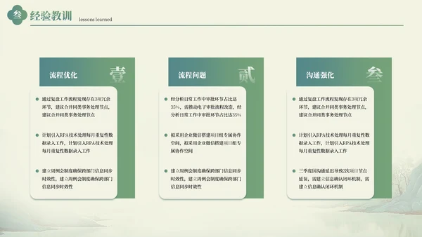 绿色中国风工作总结汇报通用PPT模板