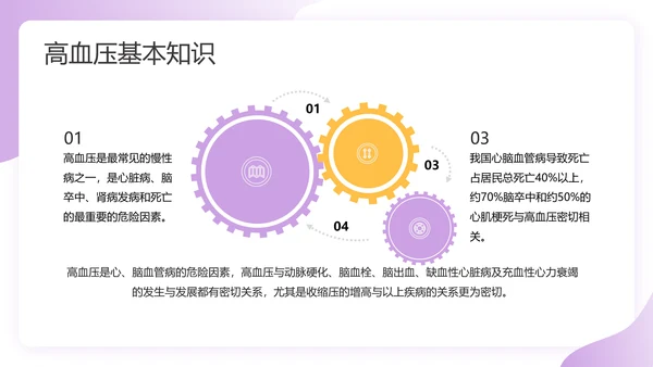 预防高血压心脑血管病健康知识讲座PPT课件