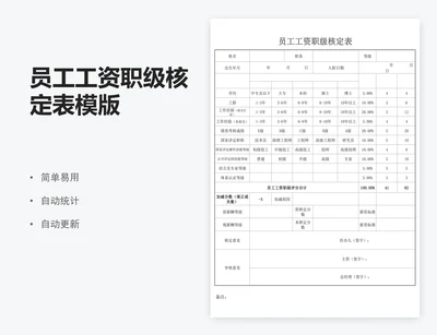 员工工资职级核定表模版