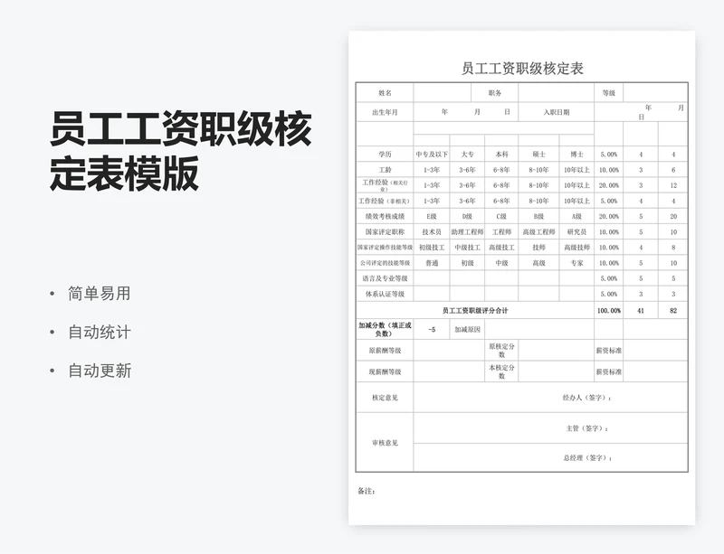 员工工资职级核定表模版