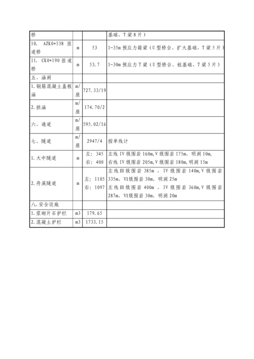 标准化施工手册.docx