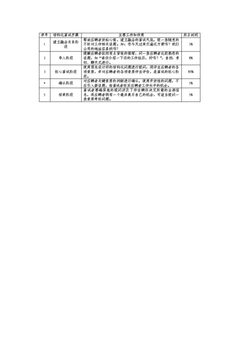 2023年销售经理结构化面试的题目.docx