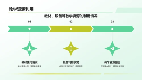 绿色商务风教育工作总结汇报PPT模板