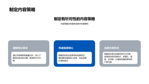 端午节新媒体营销PPT模板